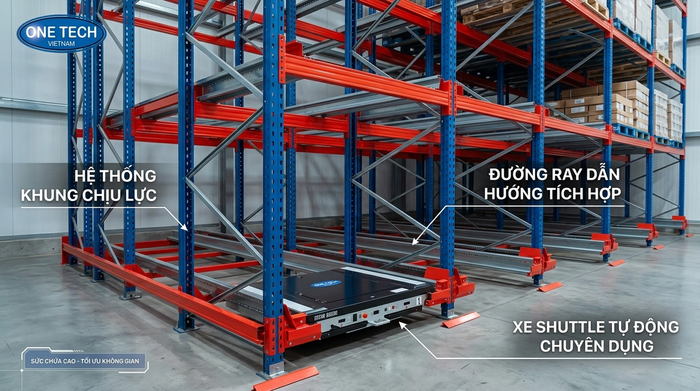 Cấu tạo kệ Radio Shuttle gồm khung kệ ray dẫn và xe shuttle