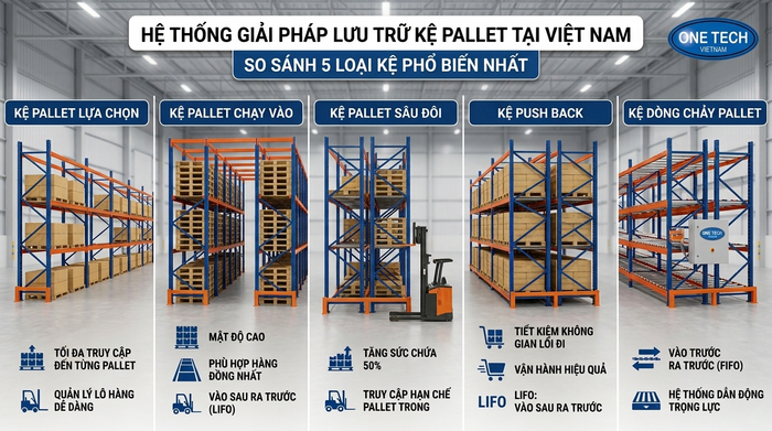 So sánh các loại kệ pallet phù hợp cho kho tại Khánh Hòa So sánh các loại kệ pallet phù hợp cho kho tại Khánh Hòa