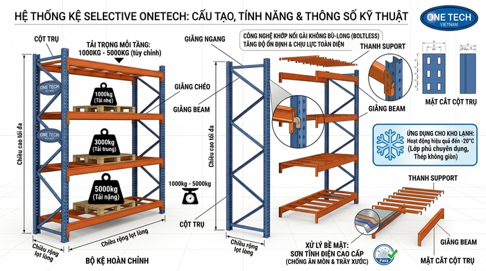 Bản vẽ thông số kỹ thuật kệ Selective chịu tải trọng lớn Bản vẽ thông số kỹ thuật kệ Selective chịu tải trọng lớn